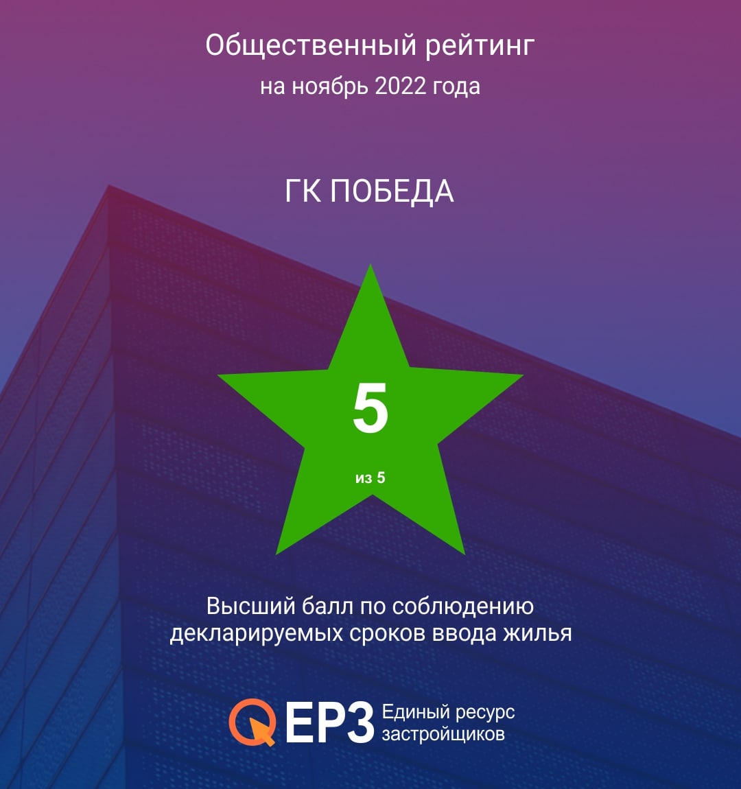 ГК «Победа» сохранила наивысший рейтинг своевременности ввода жилья.