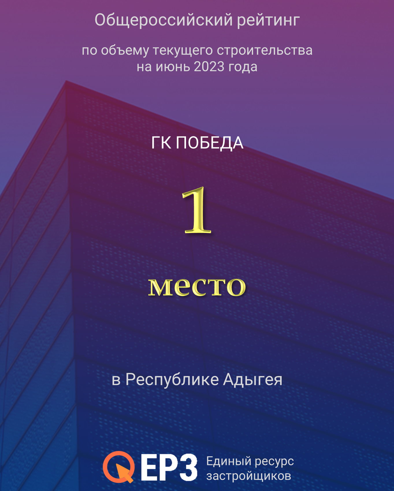 ГК Победа седьмой месяц подряд возглавляет топ застройщиков 